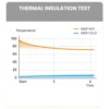 vacuum insulated bottle temperature retention for hot and cold drinks