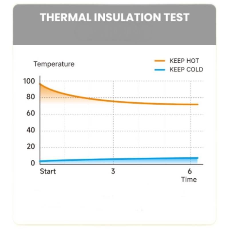 vacuum insulated bottle temperature retention for hot and cold drinks
